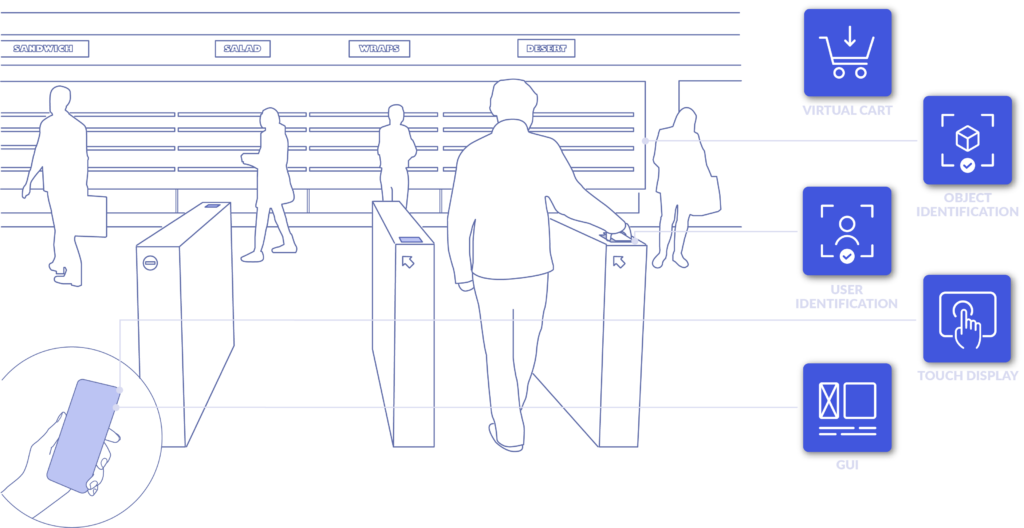 Amazon Go - user experience-library.io by epicnpoc